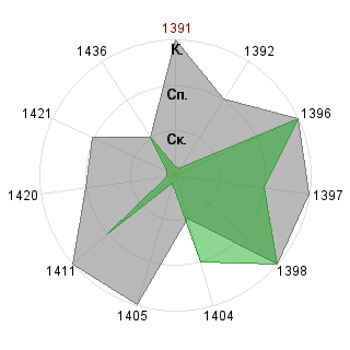 Марина Писаренко (nightawk): Соответствие профессии «Ptp-менеджер»