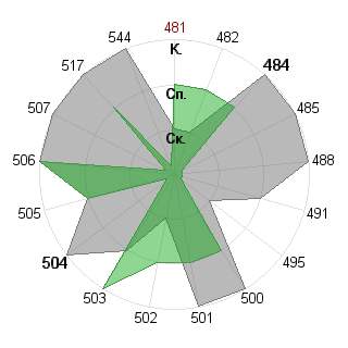Марина Писаренко (nightawk): Соответствие профессии «Администратор»
