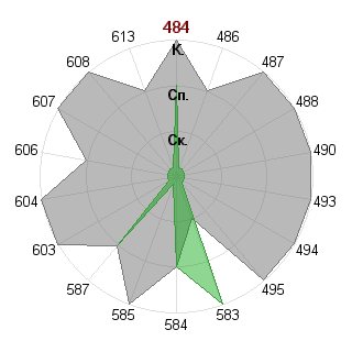 Марина Писаренко (nightawk): Соответствие профессии «Брендмейкер»