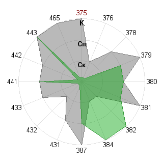 Марина Писаренко (nightawk): Соответствие профессии «Преподаватель»