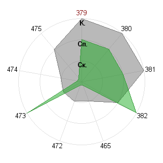 Марина Писаренко (nightawk): Соответствие профессии «Фрилансер»