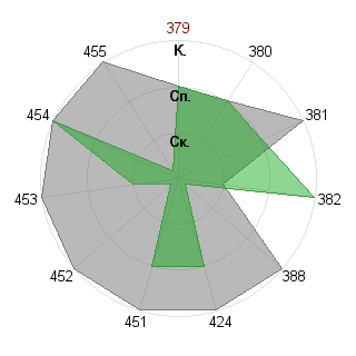 Марина Писаренко (nightawk): Соответствие профессии «Управляющий»