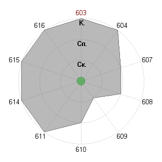 NIKINA USDER (nikusukin): Соответствие профессии «Журналист - ведущий (организация ток-шоу)»