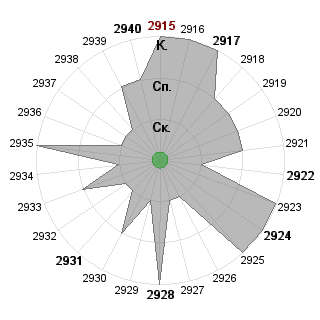 Нина Зарецкая (nizarecka): Соответствие профессии «Куратор»