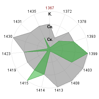 Михаил Беляев (nordeast): Соответствие профессии «Имплементатор»