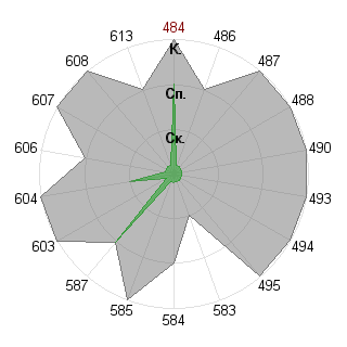 Михаил Беляев (nordeast): Соответствие профессии «Брендмейкер»