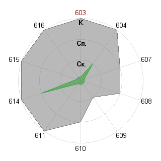 Михаил Беляев (nordeast): Соответствие профессии «Журналист - ведущий (организация ток-шоу)»