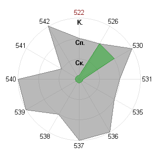 Михаил Беляев (nordeast): Соответствие профессии «Инженер-инноватор»