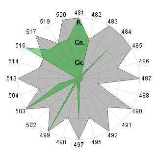Михаил Беляев (nordeast): Соответствие профессии «Кризис-менеджер»