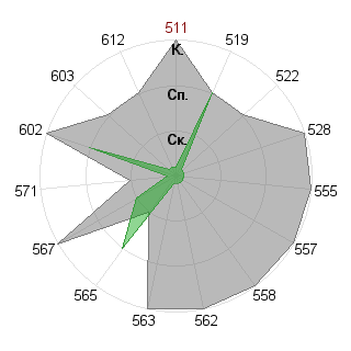 Михаил Беляев (nordeast): Соответствие профессии «Пресс-атташе»