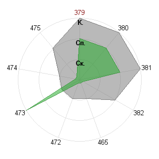 Михаил Беляев (nordeast): Соответствие профессии «Фрилансер»