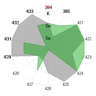 Михаил Беляев (nordeast): Соответствие профессии «Лидер-команды»