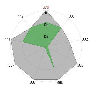 Михаил Беляев (nordeast): Соответствие профессии «Незаменимый специалист»
