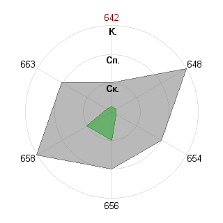 Николай Трубицкий (nst16listru): Соответствие профессии «Идеолог»