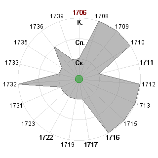 Илья Савчук (orange): Соответствие профессии «!_Маг-Изобретатель»