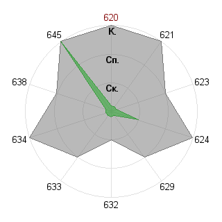 Алексей Алексеев (pelmeshka): Соответствие профессии «Самоучка»