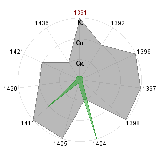 Илья Перфилов (perfil): Соответствие профессии «Ptp-менеджер»