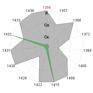 Илья Перфилов (perfil): Соответствие профессии «Тренд-мейкер»