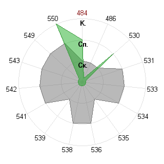Владимир Тюрин (planetyanin): Соответствие профессии «140400 Техническая физика - бакалавр ФГОС 3»