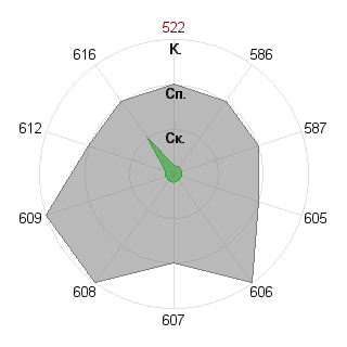Владимир Тюрин (planetyanin): Соответствие профессии «Журналист международник»