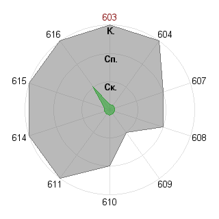 Владимир Тюрин (planetyanin): Соответствие профессии «Журналист - ведущий (организация ток-шоу)»