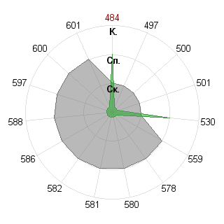 Владимир Тюрин (planetyanin): Соответствие профессии «080116 Математические методы в экономике ФГОС»