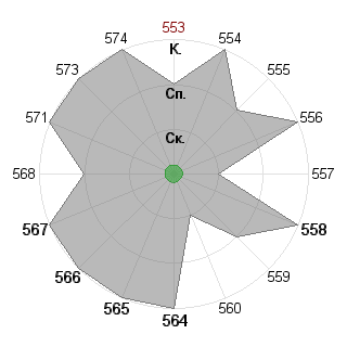 Александр Аграфонов (plastic): Соответствие профессии «Дипломат»