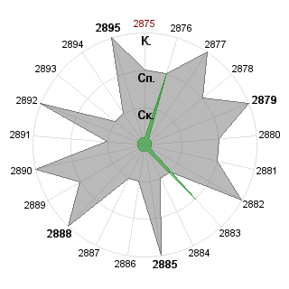 Алёна Попушина (popushina): Соответствие профессии «ОБГ»