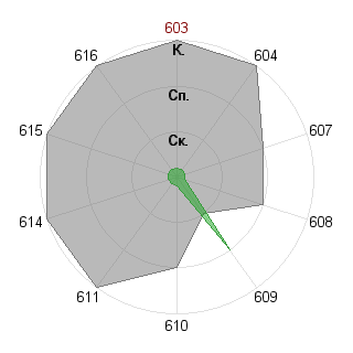 Анастасия Постоялкина (postoyalkins): Соответствие профессии «Журналист - ведущий (организация ток-шоу)»