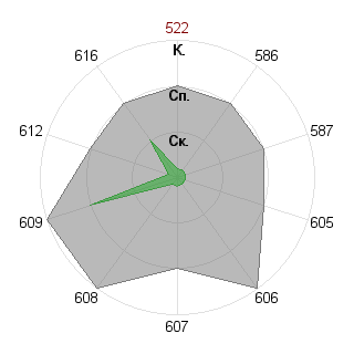 В чем сила, брат? (pravda): Соответствие профессии «Журналист международник»
