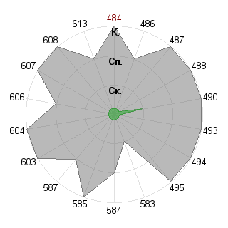 В чем сила, брат? (pravda): Соответствие профессии «Брендмейкер»