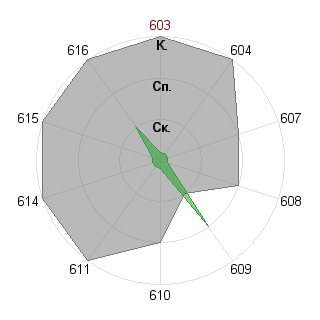 В чем сила, брат? (pravda): Соответствие профессии «Журналист - ведущий (организация ток-шоу)»