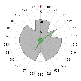 В чем сила, брат? (pravda): Соответствие профессии «080109 Бухгалтерский учёт, анализ и аудит ФГО»