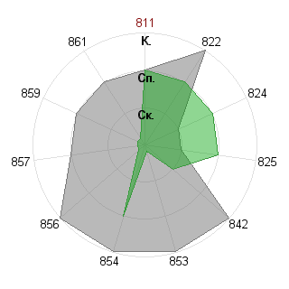 Юрий Тупицын (pro-killer): Соответствие профессии «Аналитик»