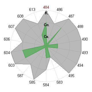 Юрий Тупицын (pro-killer): Соответствие профессии «Брендмейкер»