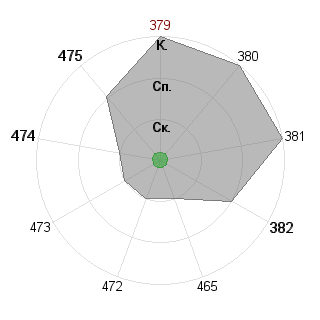 Павел Селивёрстов (projectETO): Соответствие профессии «Фрилансер»