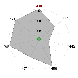 Павел Селивёрстов (projectETO): Соответствие профессии «Ведущий проекта»