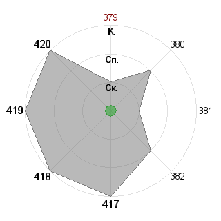 Василий Пупкин (pupkin): Соответствие профессии «Креативщик»