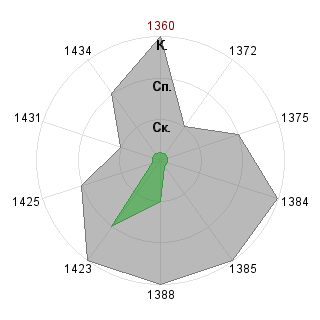 Рафаэль Стамболян (raf): Соответствие профессии «Проджект-тейлор»