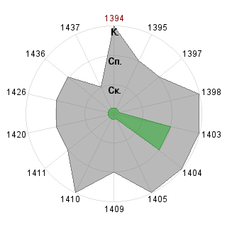 Антон Родин (rarara): Соответствие профессии «SND-Модератор»