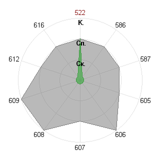 Антон Родин (rarara): Соответствие профессии «Журналист международник»