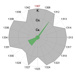 Елена Игошина (redhat): Соответствие профессии «Разработчик систем безопасности я-э установок»