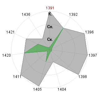 Елена Игошина (redhat): Соответствие профессии «Ptp-менеджер»