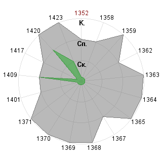 Елена Игошина (redhat): Соответствие профессии «Гейм-коуч»