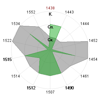 x x (replantation): Соответствие профессии «Аналитик»