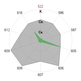 Родион Белоцерковский (rodionb): Соответствие профессии «Журналист международник»