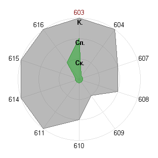 Родион Белоцерковский (rodionb): Соответствие профессии «Журналист - ведущий (организация ток-шоу)»