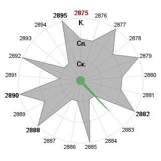 Павел Руднев (rudnev): Соответствие профессии «ОБГ»
