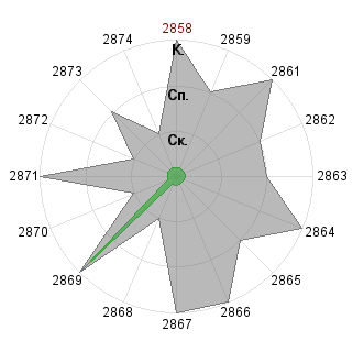 Евгения Руднева (rudneva): Соответствие профессии «Консультант»