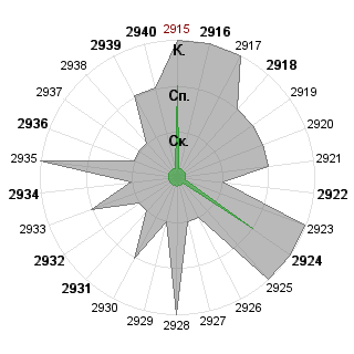 Евгения Руднева (rudneva): Соответствие профессии «Куратор»